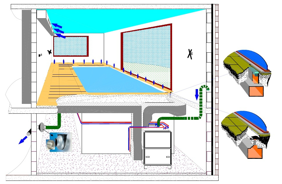 Installation déshumidification piscine intérieure